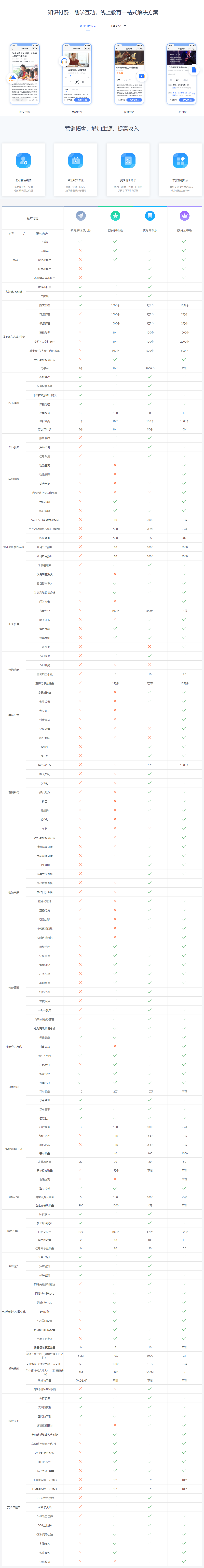 教育系统版本-功能介绍