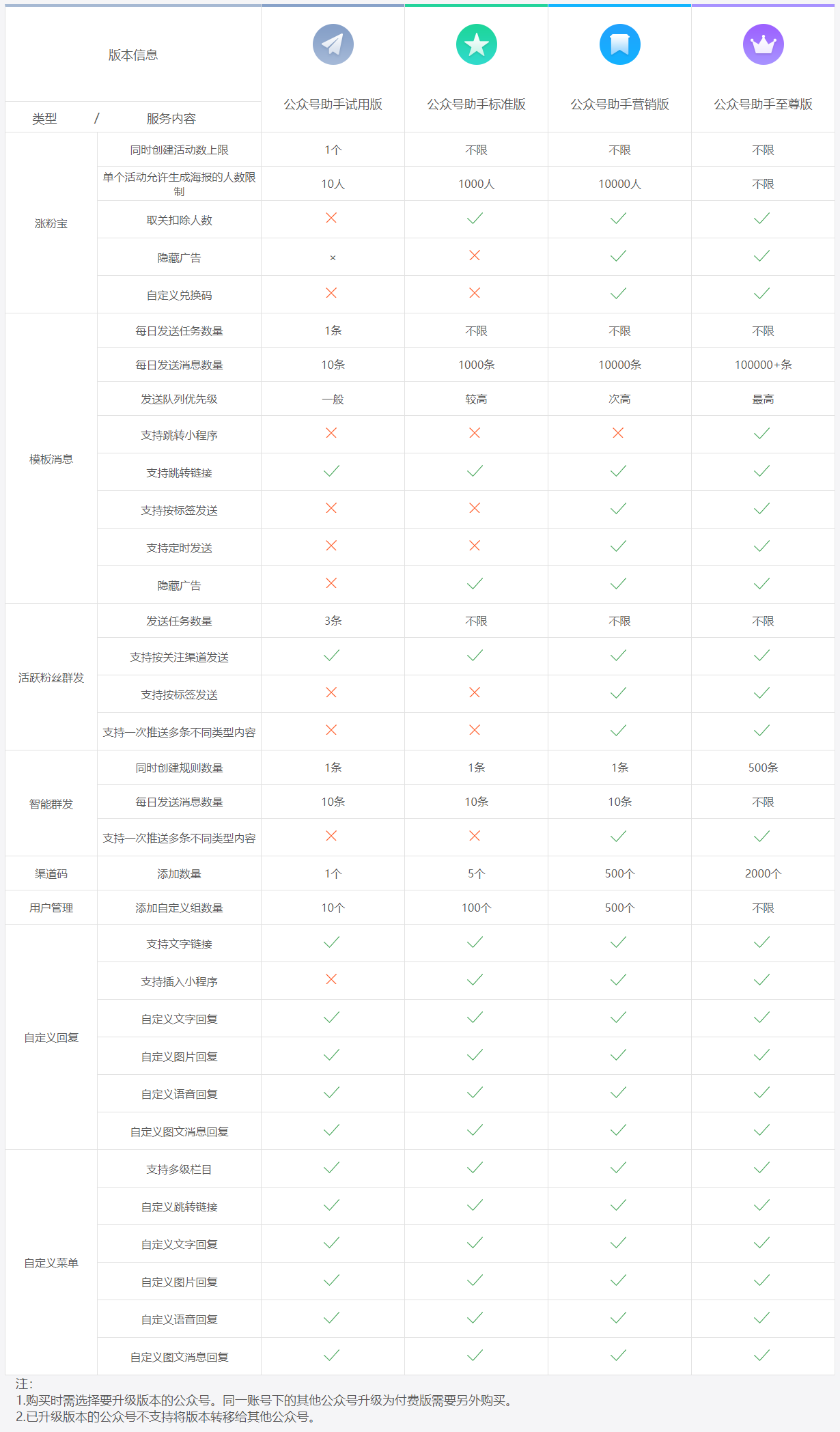公众号助手版本-功能介绍
