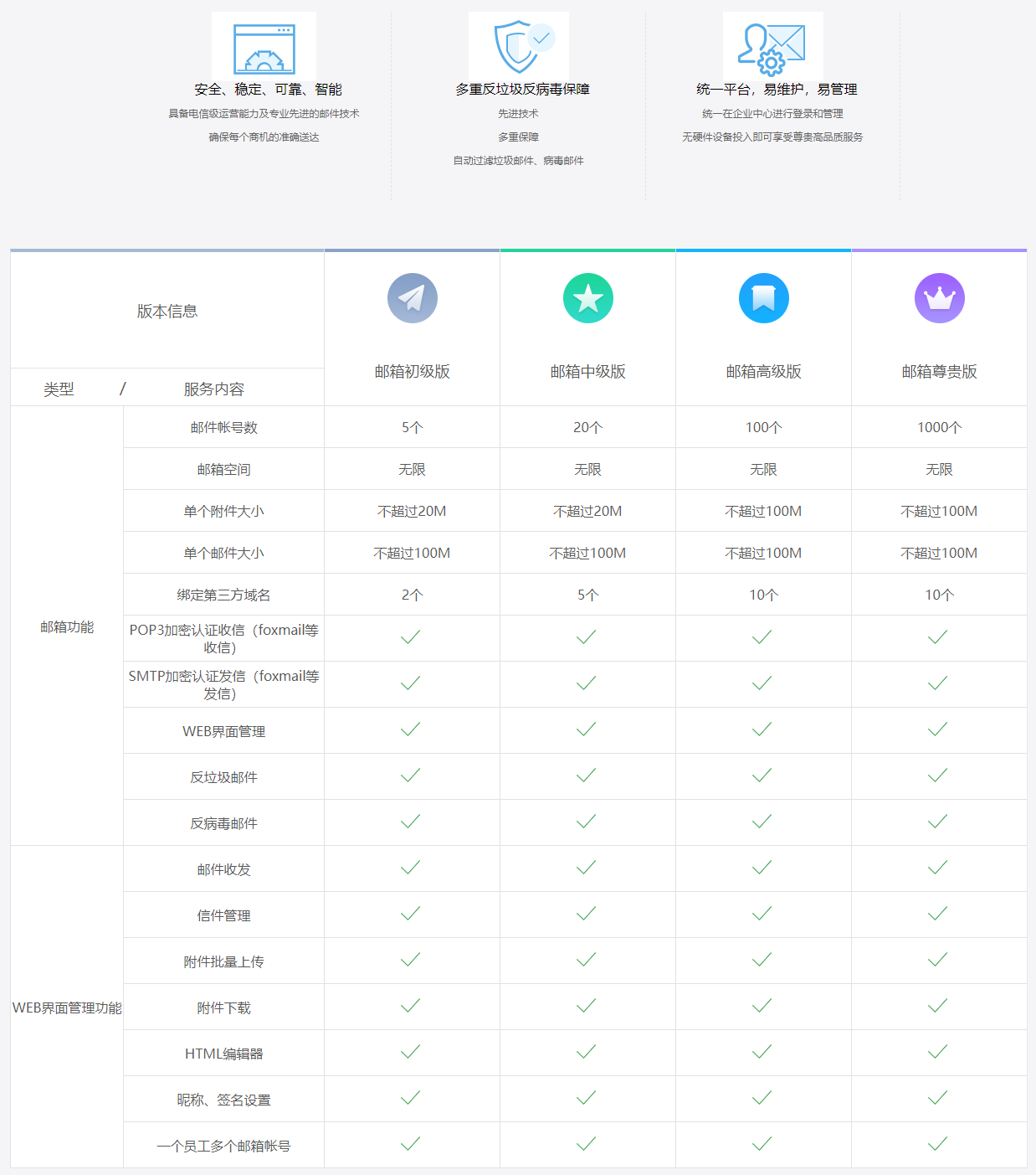 企业邮箱版本-功能介绍