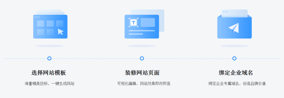 建站流程