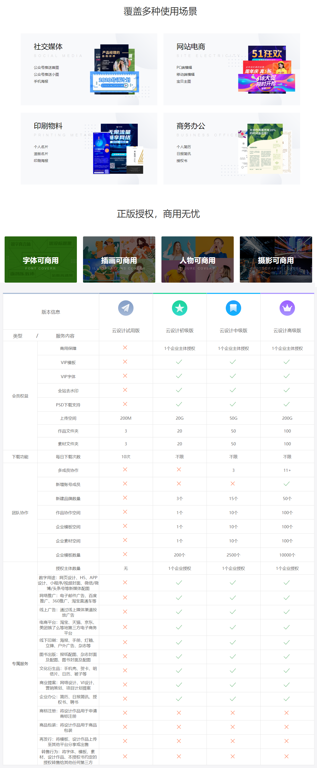 云设计版本-功能介绍