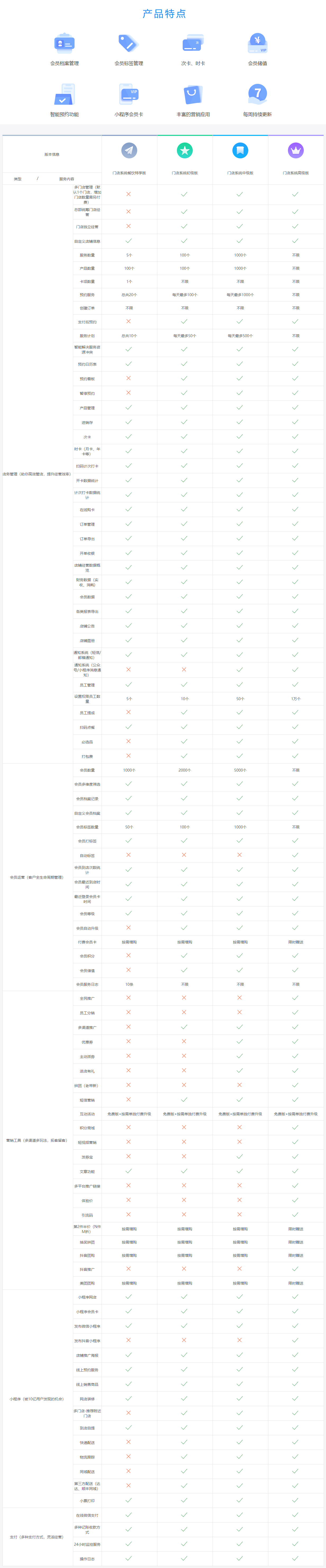 门店系统版本-功能介绍